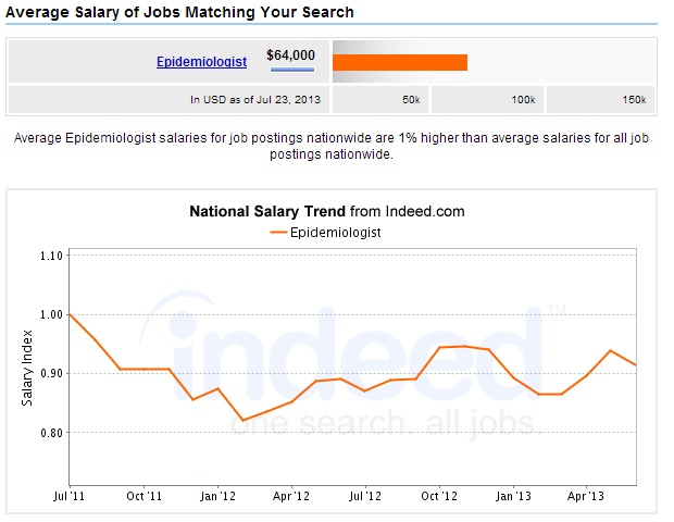 Epidemiologysalarycareerchart