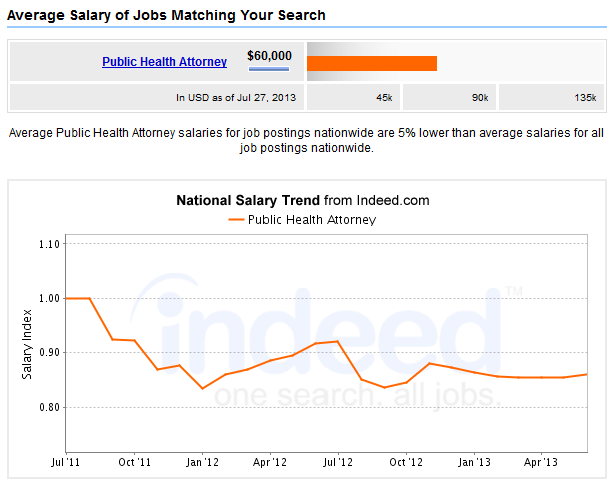 public-health-attorney-chart