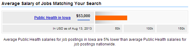 Master of Business Administration visual data 5