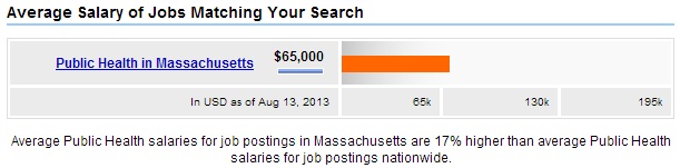 Master of Business Administration visual data 4